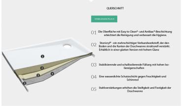 Preview: Duschtasse Duschwanne acryl 5cm hoch Bad Dusche Quadrat R55 Rechteck flach weiß