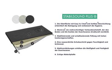 Preview: Superflache weiße Acrylwanne Duschwanne mit Ablaufgarnitur und Abdeckplatte Duschtasse Rutschfest