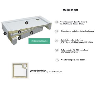 Preview: Duschwanne 80x80 mit Styroporträger 14 cm hoch für Renovierung einfache Montage