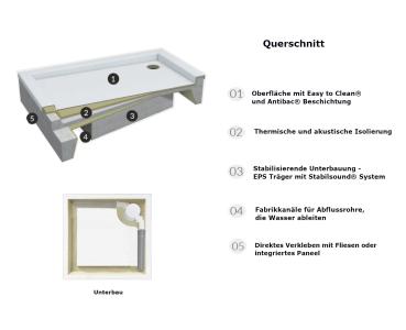 Duschtasse Duschwanne Acrylwanne mit EPS Träger Quadrat Viertelkreis Rechteckig Standard Bau-Höhe 26 cm