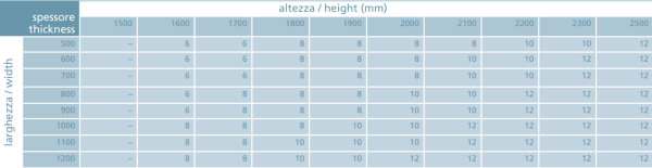 Schlösser für Glastüren AISI 304