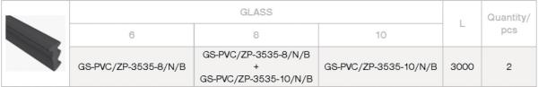 Gummidichtung für Glasprofil GS-AL/ZP-3535