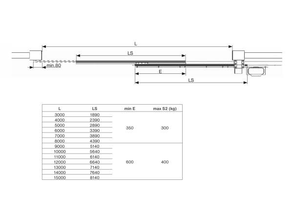 Teleskop-Schiebetor-System, max 15m, zweiteilig