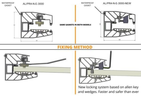 Aluminiumkanal dach profil FIX +1.5°