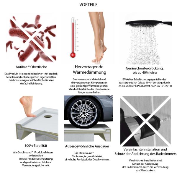 Duschwanne 80x80 mit Styroporträger 14 cm hoch für Renovierung einfache Montage