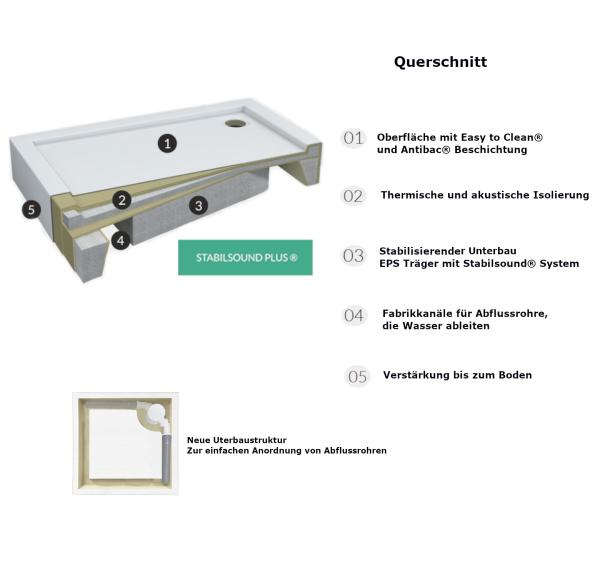 Duschwanne 80x80 mit Styroporträger 14 cm hoch für Renovierung einfache Montage