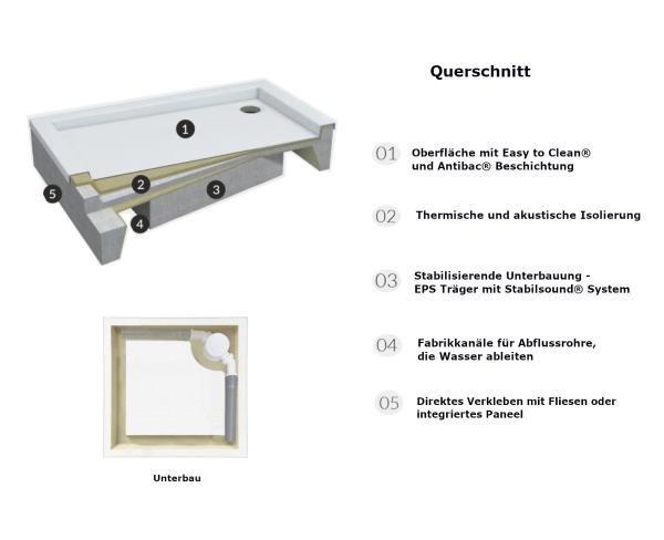 Duschtasse Duschwanne 80 x 100 Acrylwanne mit EPS Träger Rechteckig Stabilsound® Bau-Höhe 26 cm